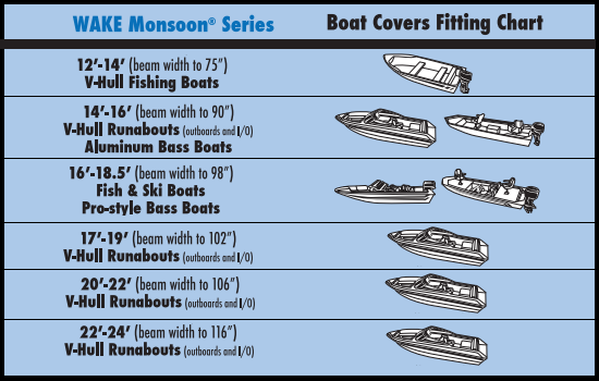 Boat Fender Size Chart