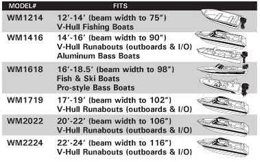 Seal Skin Covers Fits V-Hull,Bass Boat,Runabout,Fishing Boat,Pro